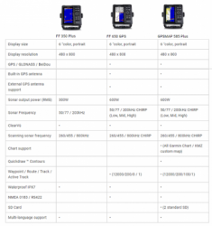 large GARMIN 350 PLUS BALIDVESHOP 3